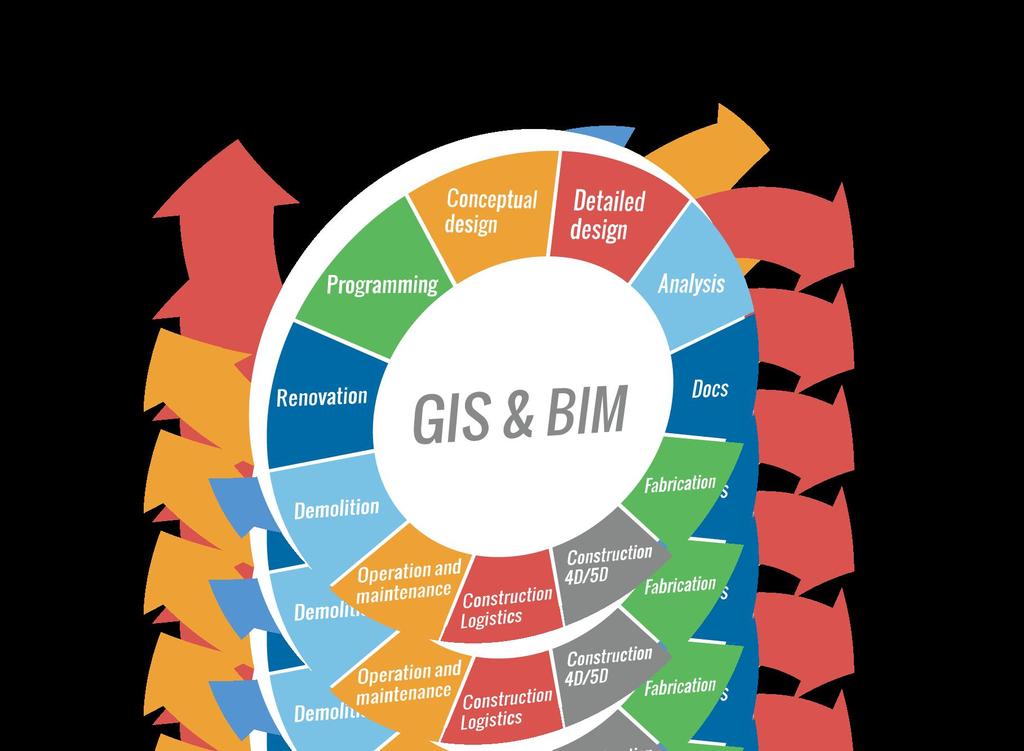 GIS & BIM