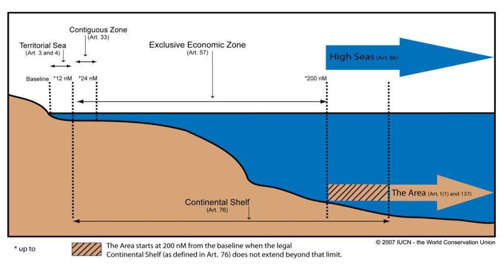 sea Exclusive Economic Zone Continental shelf
