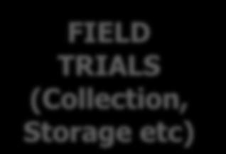Logistics Field Trials