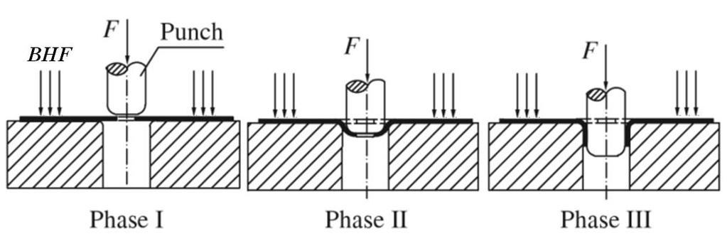 Background Hole Extrusion of AHSS