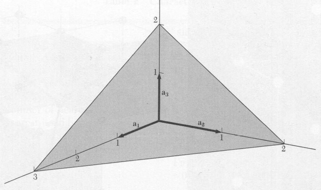 Index system for lattice (crystal) planes The orientation of a plane is determined by three non-collinear points.