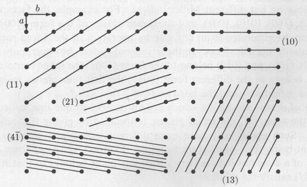 Fig. 8. Bragg reflection from a particular family of lattice planes separated by distance d.