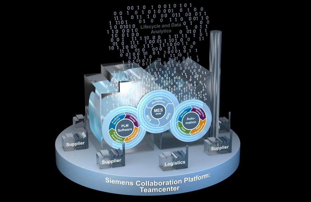 Digital Enterprise Software Suite The Siemens answer to Industry 4.