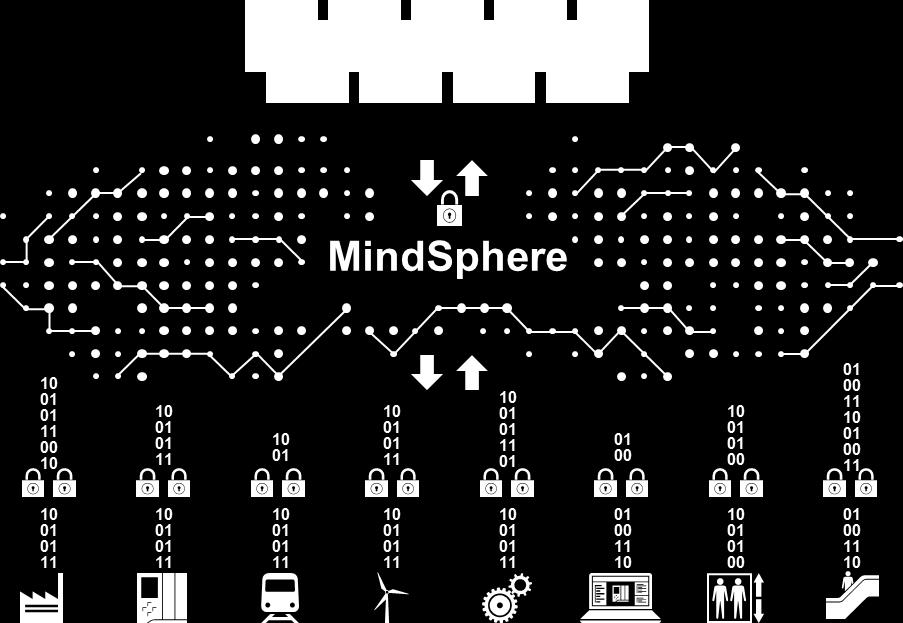 parsing, analytics and visualization modules) Upcoming MindSphere App Store will provide ready to use Applications MindConnect