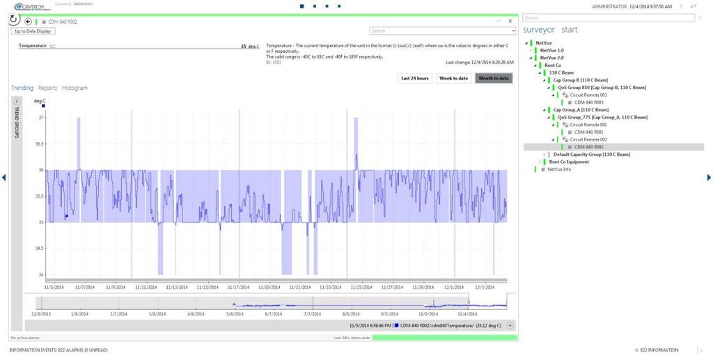 Network Monitoring Features Support for Comtech EF Data Products & Select Third-Party Equipment The core of the NetVue system is a cutting-edge protocol engine and consolidated platform that enables