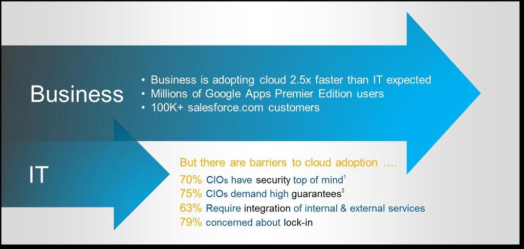Cloud Opportunity and Threat 1.