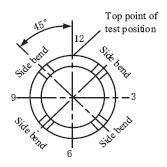 (1) See Figures 1.2.3.3 and 1.2.3.4, Chapter 1 of this PART for the dimensions of and requirements for transverse bend test specimens.