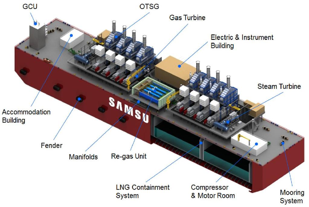 Figure 1. SAMSUNG Energy Plant: SEP-T500GC Table 1.