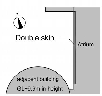 The double-skin is installed in an atrium located in the west façade of an existing building in Japan as shown in Fig.. Figure and show the plan and the section around the double-skin.