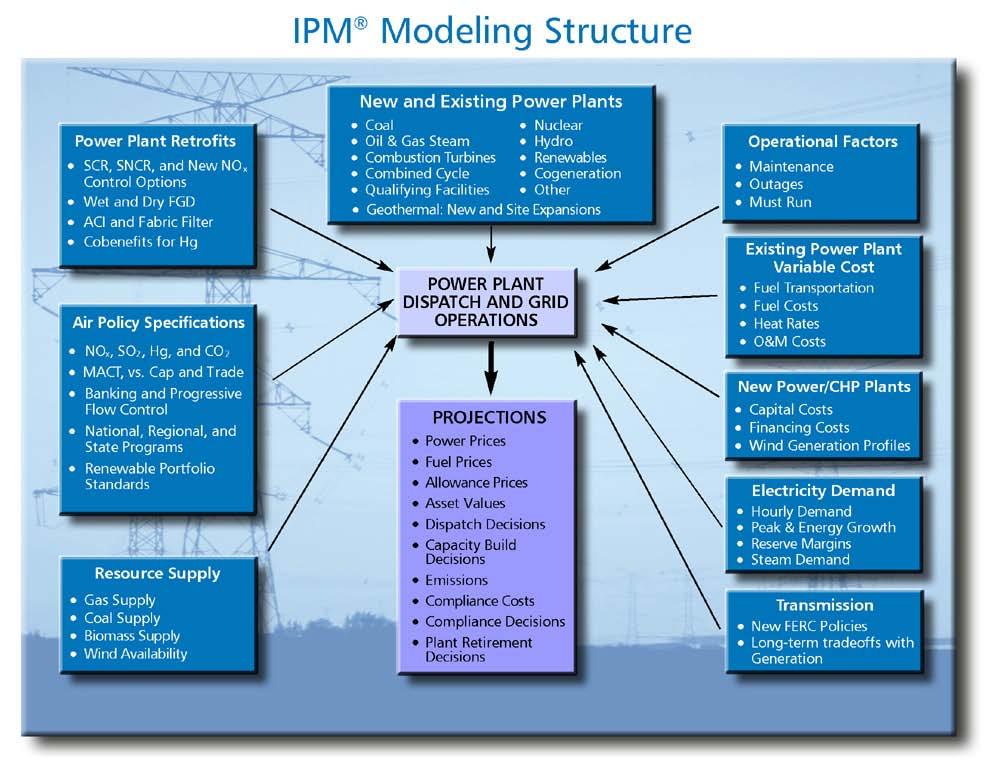 IPM Analytic Framework 2010 ICF
