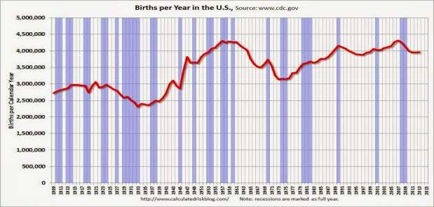 The Second Baby Boom The Millennials Are Here!