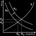mark) Initial equilibrium (1 mark) Shift in demand curve to the right (1 mark) New equilibrium correctly showing increase in price and quantity (1 mark) Written Explanation: 3 marks Application &