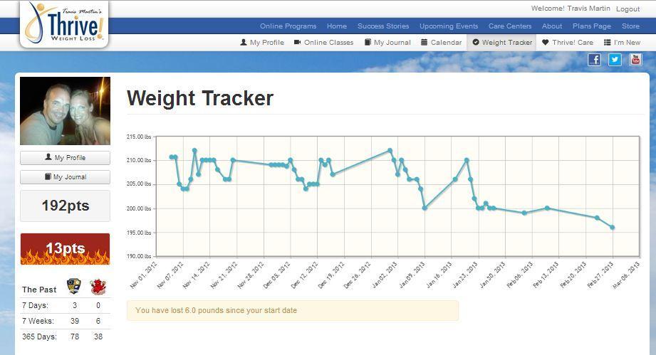 Weight Tracker Your weight tracker will give you a span of 365 days beginning from the start weight you put in your Edit Profile section. It will always calculate the total from that date.