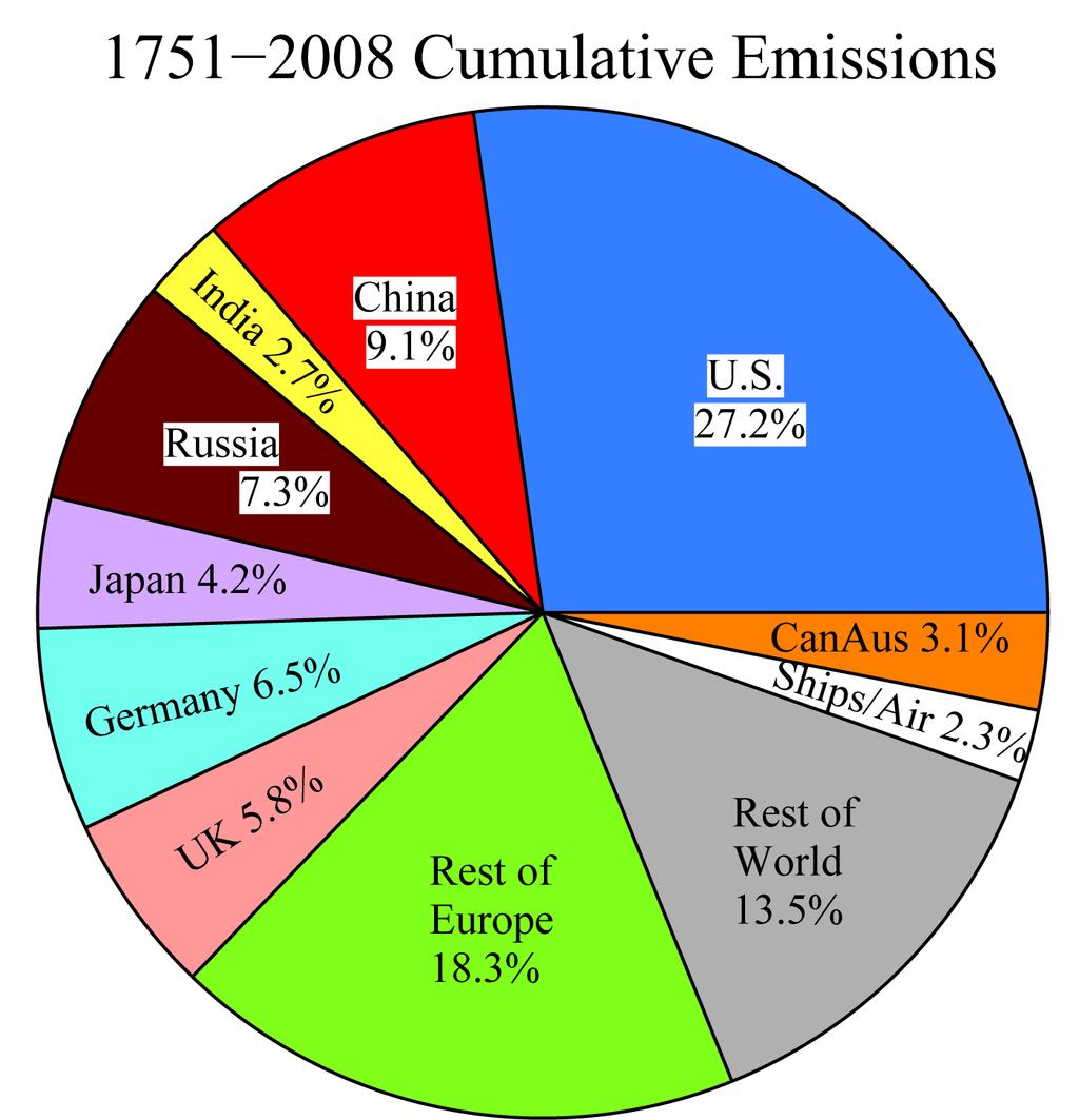 Emissions Hansen s version of