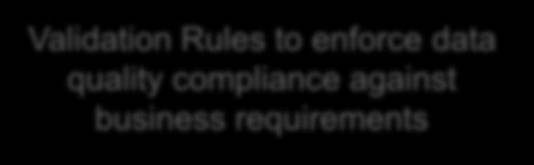 compliance against business requirements