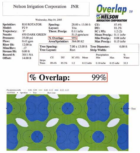 density increases. Systems with sprinklers in every tree row normally counter the effects of tree obstruction best. Use the Nelson Overlap* software to calculate uniformity and % overlap.
