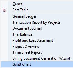 The Gantt Chart visualizes the project as a whole.