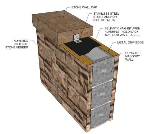 To keep water from running down into the wall under the cap, use through-wall flashing with weep holes directly beneath the wall cap. Even better, use a precast concrete or monolithic stone cap.