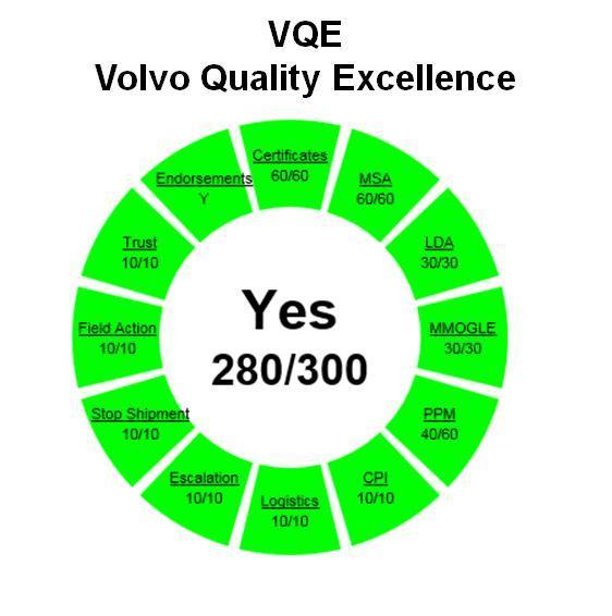 Certification Certifications ISO TS 16949 IV Edition ISO 14001 OHSAS 18001 VQE Volvo Quality Excellence Award Continuous Improvement 6 Lean Six Sigma Black Belts