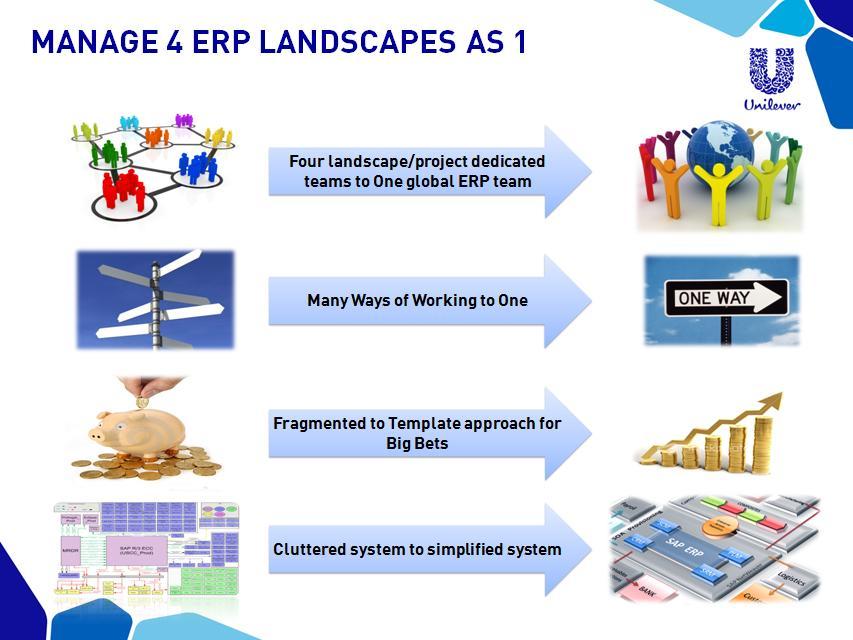 MANAGE ERP AS ONE