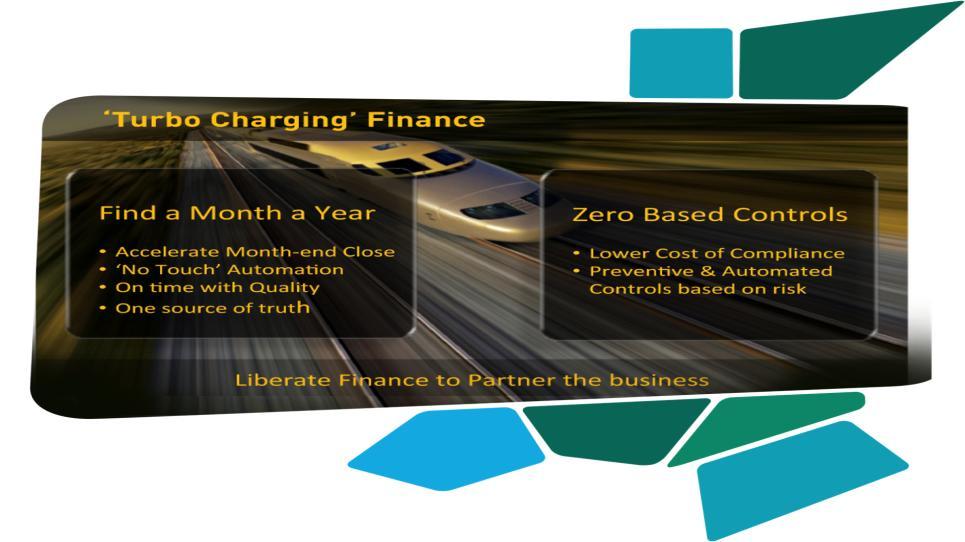 FINANCE @ THE SPEED OF HANA Fast Implementation HANA CO-PA accelerator implemented globally in 4 months Accelerated month end close System close on day 1 Improved business operations Clarification