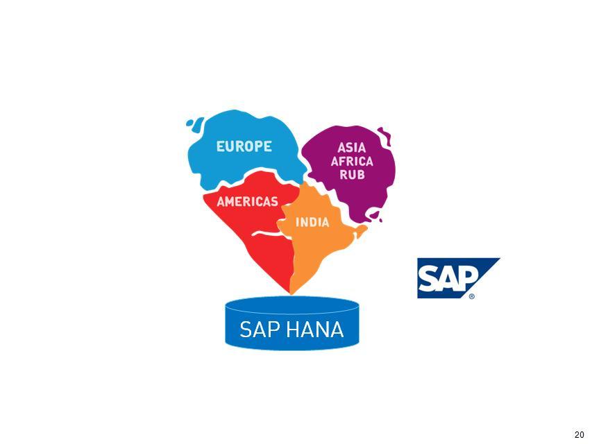 TRANSFORMING BUSINESS WITH SAP HANA Develop new business possibilities with SAP HANA Unlock value from