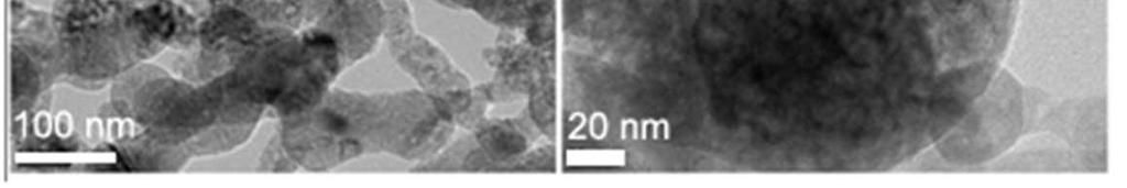 Etching Si nanoparticles into porous structure Silicon nanoparticles were first doped with boron following the method reported previously 4. 0.