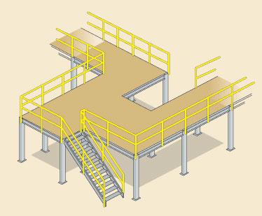 MEZZANINE TYPES Freestanding A freestanding mezzanine is considered a fixture in the building and can include a variety of customizable designs.