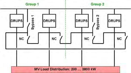 Figure 7 DRUPS configuration for an airport runway lighting supply 8 Power Supply of a 35 MW Semiconductor Fab The second example shows the power supply system of a semiconductor fab [2] which