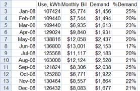 5. The Electric Bill Need to understand current use, 12 months data Electricity