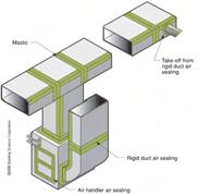with Structural Insulated Panels (SIPs)