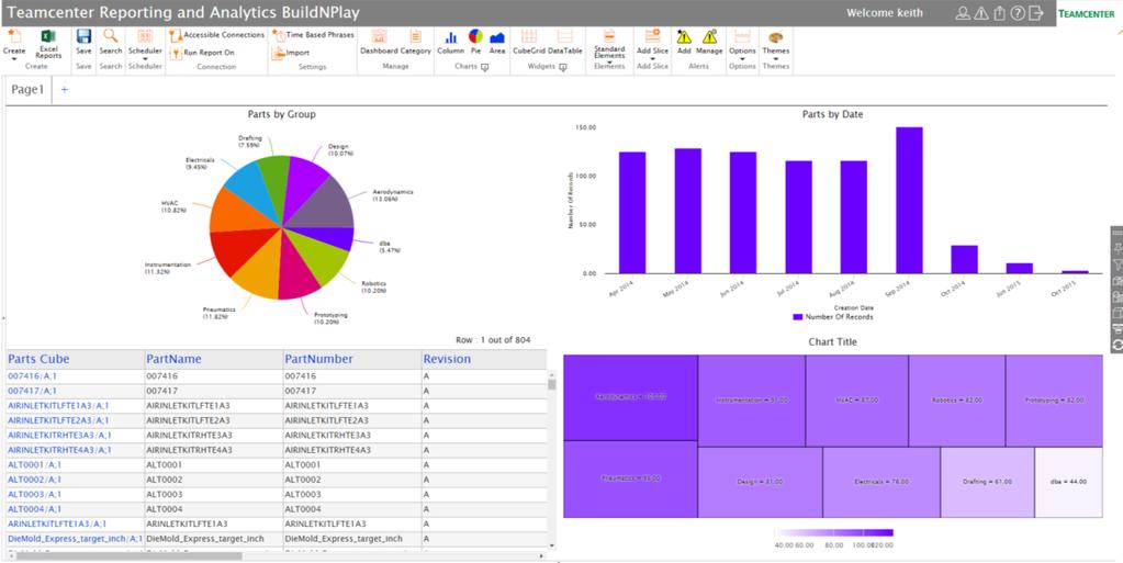 Teamcenter Reporting and Analytics Dashboards and reports Design new reports Drag and drop charts, tables, elements,