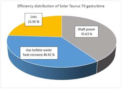 DEMAG HEAT RECOVERY Results: effect on