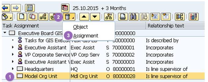 3.2.6 Delete Organizational Unit In this activity, the HR administrator (OM) deletes an organizational unit.