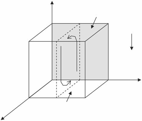 Svoboda and Kubr 331 with an aspect ratio of unity and assumed laminar and incompressible flow (Figure 5). The Prandtl number was taken as 0.71.