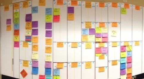 PRIORITY Visualize the workflow - kanban board 4 2