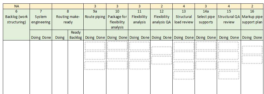 Design a kanban board to represent your process All models