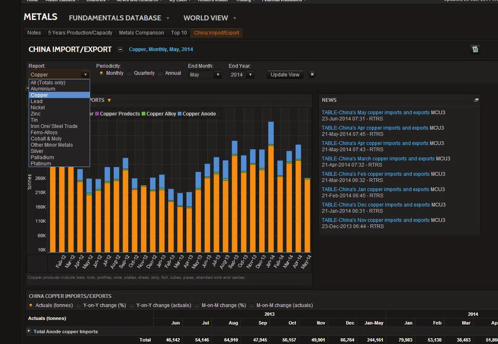 New Opportunities, New Challenges Thomson Reuters Eikon puts you at the center of a dynamic trading community; it gives you the tools and the information to see beyond the challenges to discover