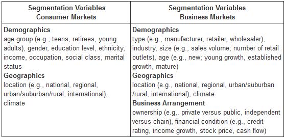 Identifying Market Segments Identifying Market Segments Psychographic Variables Consumer characteristics, such as lifestyles, opinions, interests, and attitudes