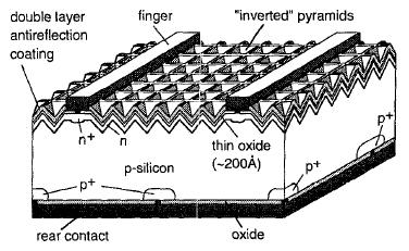 Andrew Blakers et al. / Energy Procedia 33 ( 2013 ) 1 10 5 The minority carrier diffusion length was similar to the wafer thickness.