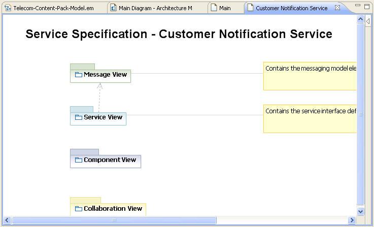Figure 34. Customer Notification Service a.