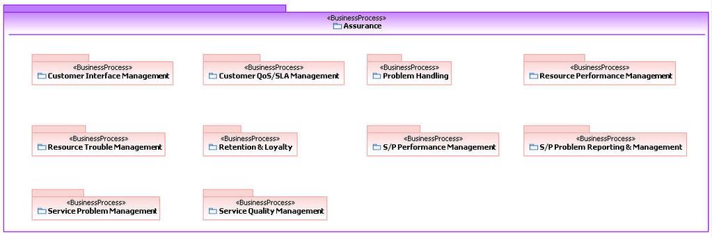 Procedure 1. Start Rational Software Architect. 2. In the Project Explorer area, expand TOCP-Architecure-Model. 3.