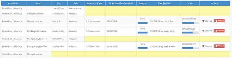 Complete and Examine Overview In this phase you will complete an assessment cycle and examine the results from the completed assessments.