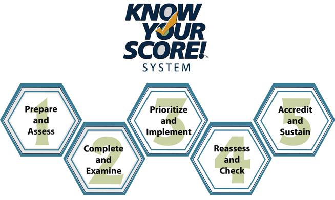 Before You Begin Know Your Score! System Know Your Score! (KYS!) is designed to allow your organization to assess its abuse prevention practices. Praesidium encourages the regular use of KYS!