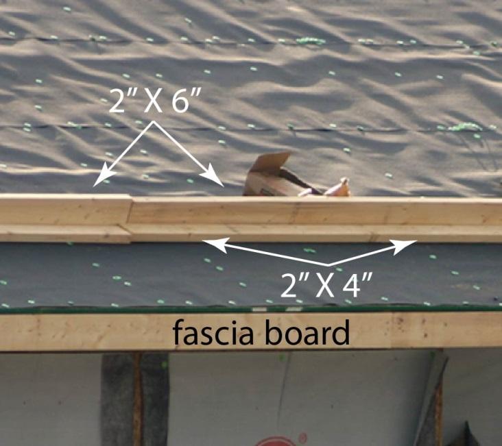 Typical roof construction, using 2-by-6 and 2-by-4 lumber for fall protection.