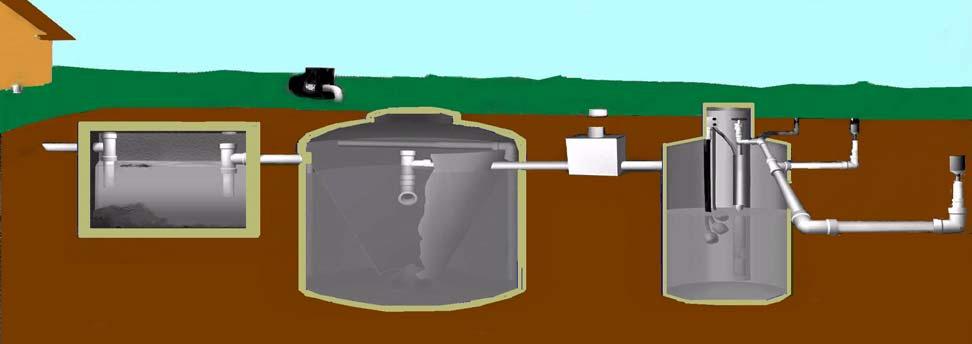 WHAT ARE THEY? Aerobic treatment systems are on-site sewage disposal systems that use aeration to treat wastewater and surface application to dispose of the treated wastewater.