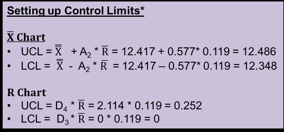 Establish Control Limits In our example, A 2 = 0.