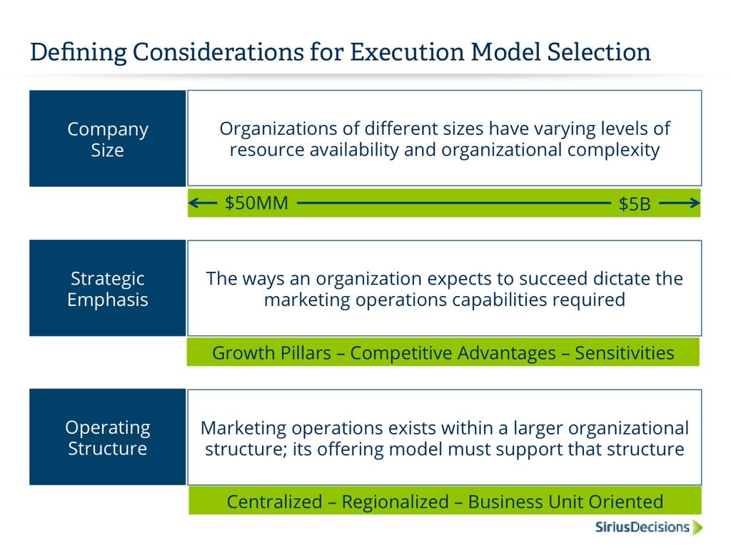 What should be considered in the process of choosing the best-fitting execution model?