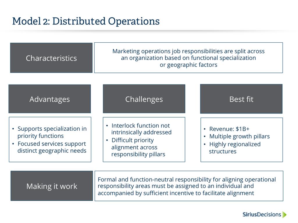 What are the characteristics of the distributed operations model?