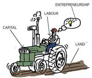 Factors of Production Factors of Production Land this refers to all natural resources o This includes farmland, water and coal o The reward for land is rent Labour this is the workforce (employees) o
